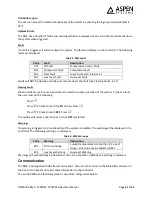 Preview for 11 page of Aspen FP00091 Installation And Operation Instructions Manual