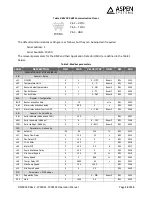 Preview for 12 page of Aspen FP00091 Installation And Operation Instructions Manual