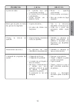 Preview for 28 page of Aspes 5FAC-495 INNF Operating Instructions Manual