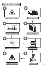 Preview for 4 page of Aspes AAC3000 Installation & User Manual