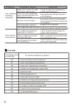 Preview for 37 page of Aspes AAC3000 Installation & User Manual