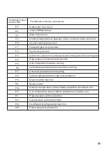 Preview for 38 page of Aspes AAC3000 Installation & User Manual