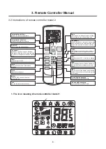 Предварительный просмотр 11 страницы Aspes AAS2009 Instruction Manual