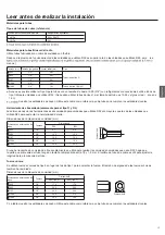 Preview for 49 page of Aspes AAS3012B Installation Manual