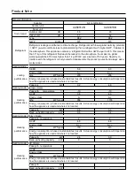 Preview for 57 page of Aspes AAS3012B Installation Manual