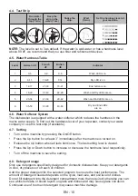 Preview for 14 page of Aspes ALV1047 User Manual