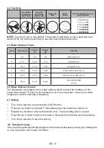 Предварительный просмотр 14 страницы Aspes ALV118X User Manual