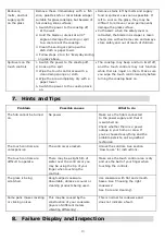 Preview for 14 page of Aspes APV1201 Instruction Manual