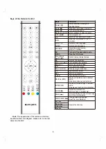 Preview for 7 page of Aspes ATV24SM User Manual