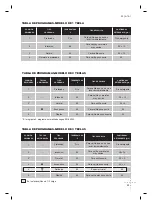 Preview for 19 page of Aspes LA25P Installation Manual And Instructions For Use