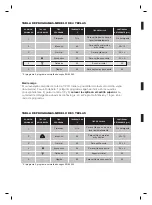 Preview for 20 page of Aspes LA25P Installation Manual And Instructions For Use