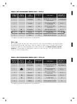 Preview for 44 page of Aspes LA25P Installation Manual And Instructions For Use