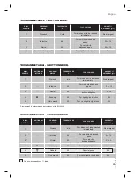 Preview for 67 page of Aspes LA25P Installation Manual And Instructions For Use