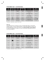 Preview for 68 page of Aspes LA25P Installation Manual And Instructions For Use