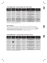 Preview for 92 page of Aspes LA25P Installation Manual And Instructions For Use