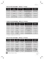 Preview for 123 page of Aspes LA25P Installation Manual And Instructions For Use