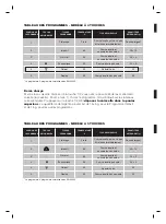 Preview for 124 page of Aspes LA25P Installation Manual And Instructions For Use