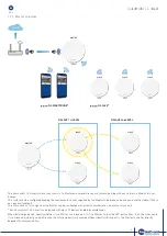 Preview for 6 page of Aspira ECOCOMFORT 2.0 SMART Series Use And Installation  Manual