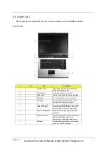 Preview for 15 page of Aspire 3610 Series Service Manual