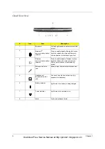 Preview for 16 page of Aspire 3610 Series Service Manual