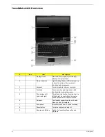 Preview for 16 page of Aspire TravelMate 2420 Series Service Manual