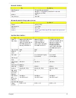 Preview for 39 page of Aspire TravelMate 2420 Series Service Manual