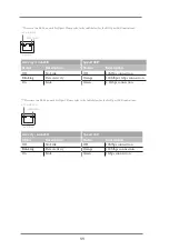 Предварительный просмотр 11 страницы ASRock Industrial IMB-1003 User Manual