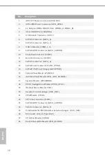 Preview for 16 page of ASROCK Rack C246 WSI User Manual