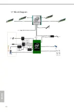 Preview for 18 page of ASROCK Rack C422 WSI/IPMI User Manual