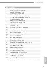 Preview for 15 page of ASROCK Rack D1520D4I User Manual