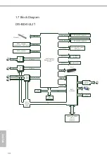 Preview for 20 page of ASROCK Rack D1520D4I User Manual