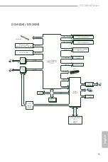 Preview for 21 page of ASROCK Rack D1520D4I User Manual