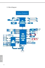 Preview for 20 page of ASROCK Rack E3C252D4U User Manual