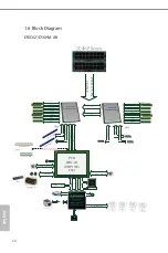 Preview for 16 page of ASROCK Rack EP2C621D16HM-AB User Manual