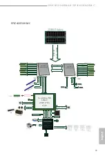 Preview for 17 page of ASROCK Rack EP2C621D16HM-AB User Manual