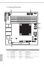 Предварительный просмотр 14 страницы ASROCK Rack EPYC3101D4I-2T User Manual