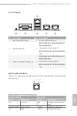 Предварительный просмотр 15 страницы ASROCK Rack EPYC3101D4I-2T User Manual