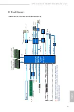 Предварительный просмотр 17 страницы ASROCK Rack EPYC3101D4I-2T User Manual