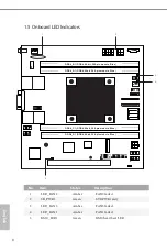 Preview for 14 page of ASROCK Rack EPYC3351D4I2-2T User Manual