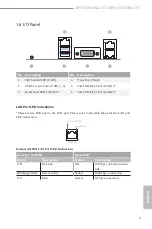 Preview for 15 page of ASROCK Rack EPYC3351D4I2-2T User Manual