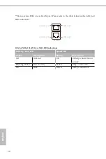 Preview for 16 page of ASROCK Rack EPYC3351D4I2-2T User Manual