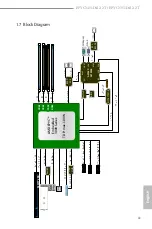 Preview for 17 page of ASROCK Rack EPYC3351D4I2-2T User Manual