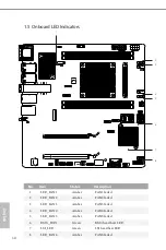 Preview for 17 page of ASROCK Rack EPYC3451D4U-2L2T208R User Manual