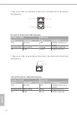 Preview for 19 page of ASROCK Rack EPYC3451D4U-2L2T208R User Manual