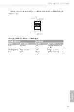 Preview for 20 page of ASROCK Rack EPYC3451D4U-2L2T208R User Manual