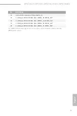Preview for 15 page of ASROCK Rack EPYCD8 User Manual