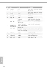 Preview for 16 page of ASROCK Rack OCP-C612HM User Manual