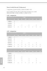 Preview for 26 page of ASROCK Rack OCP-C612HM User Manual