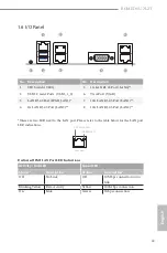 Preview for 17 page of ASROCK Rack ROMED6U-2L2T User Manual