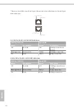 Preview for 18 page of ASROCK Rack ROMED6U-2L2T User Manual